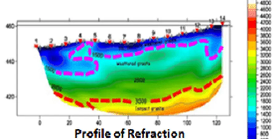 Seismic Tomography for Pukekohe Ground Investigations
